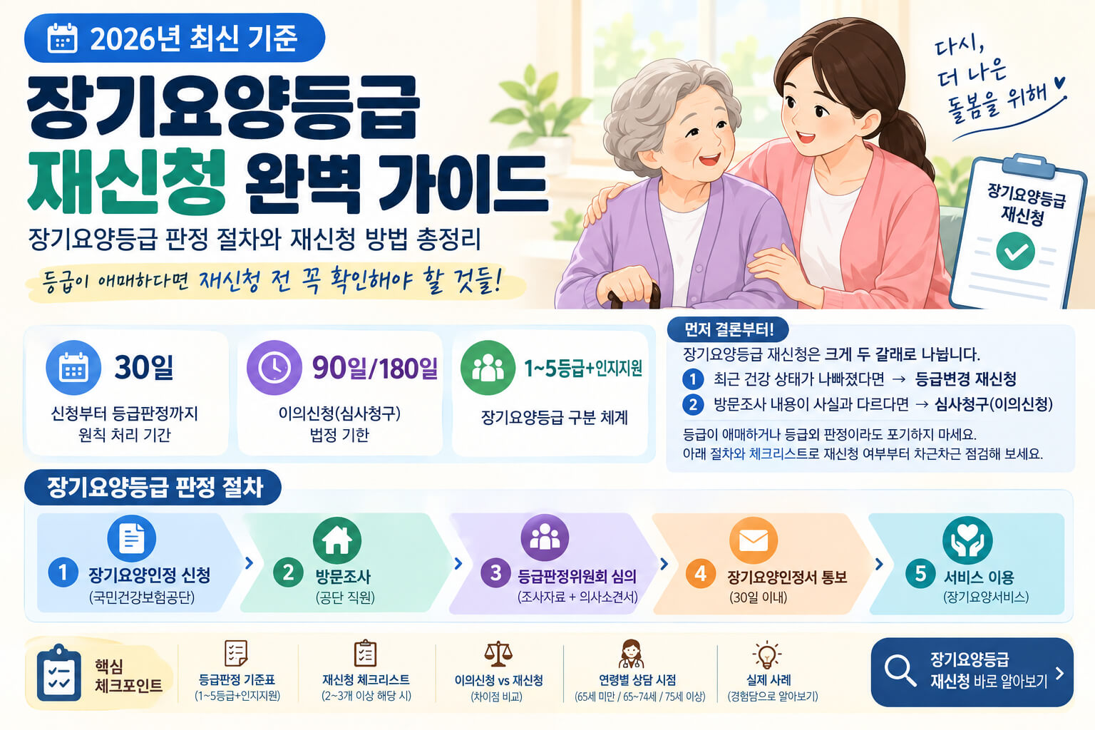 장기요양등급재신청